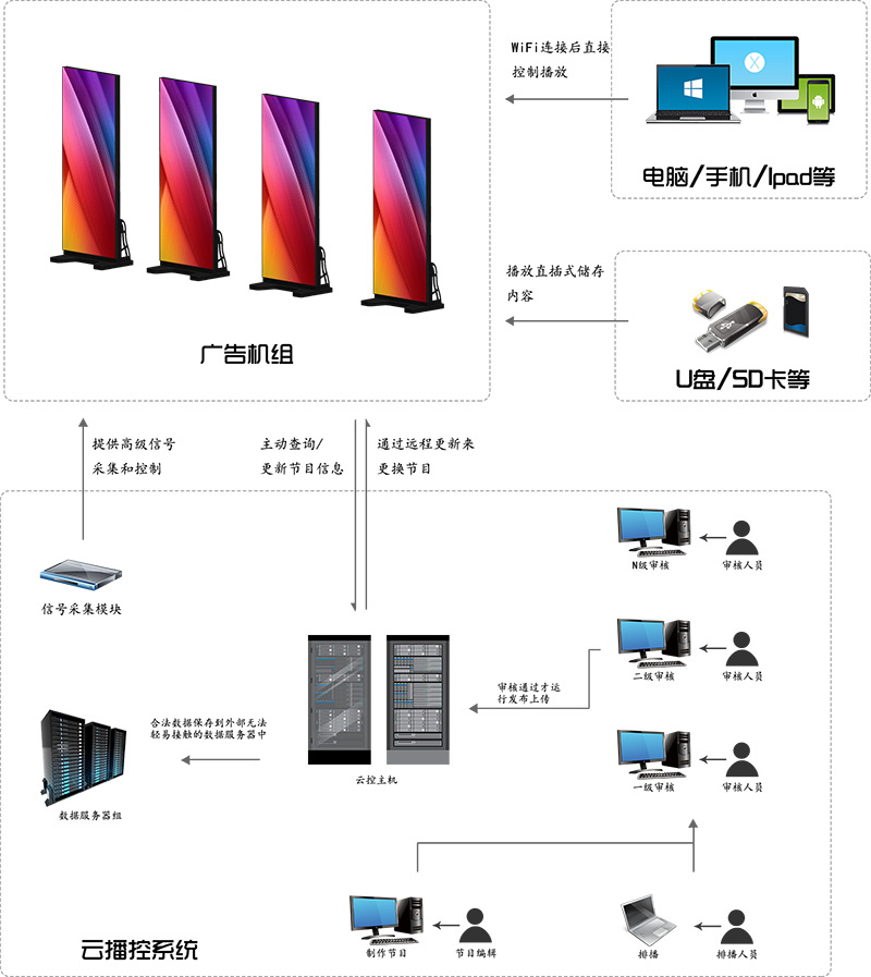 15367332522516.jpg 多種操控方式2.jpg